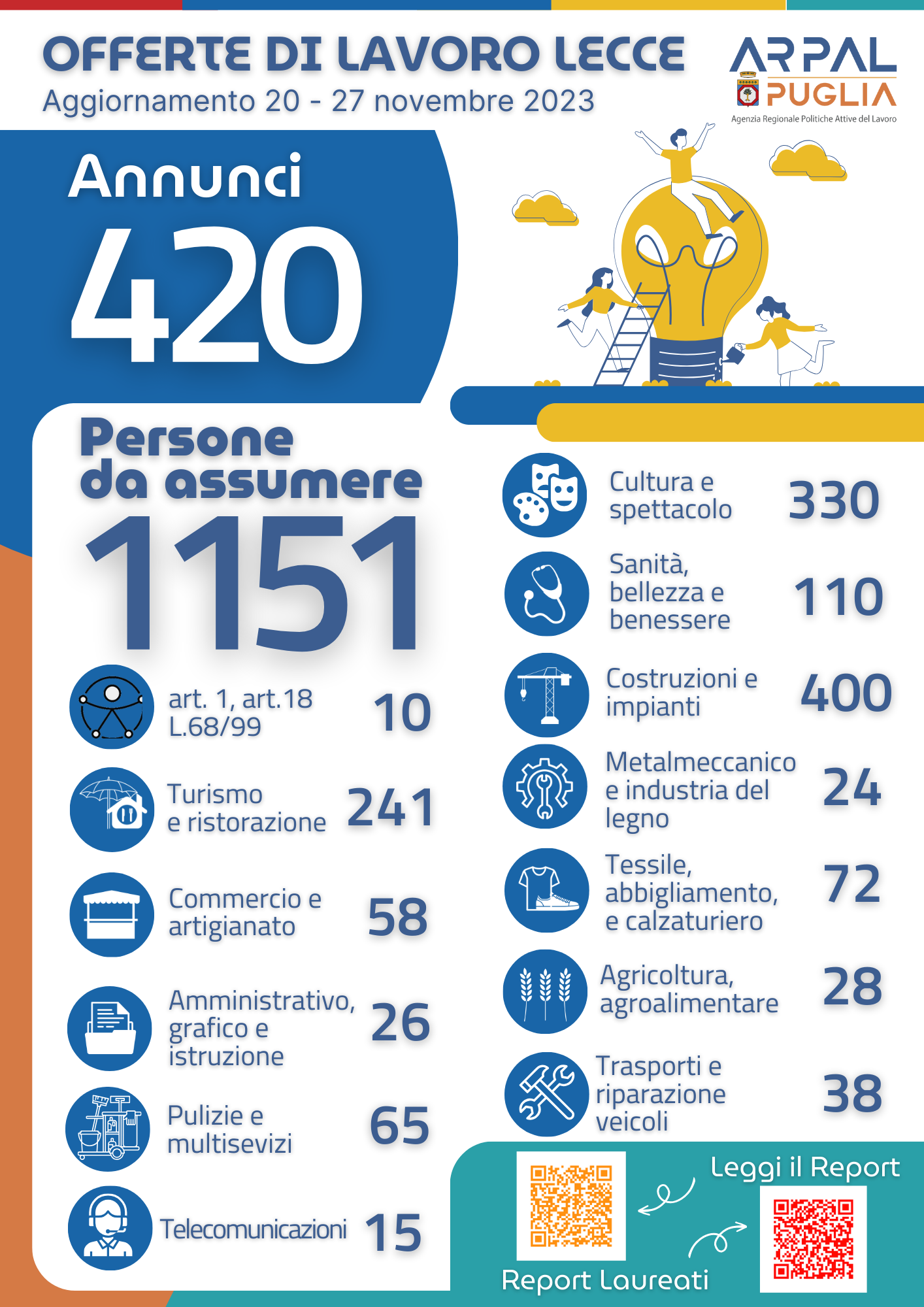 Infografica 46 Report