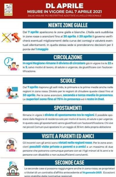 INFOGRAFICA SUL DECRETO APRILE CON LE NORME DI CONTRASTO AL COVID DAL 7 AL 30...